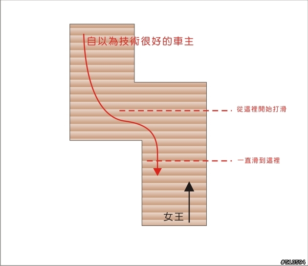騎車請注意速度及路況，勿害己害人
