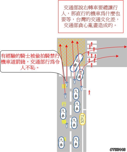 來看看機車族無耐的照片寫照，因此廢除禁行機車道，不濫畫，台灣的交通才有光明。