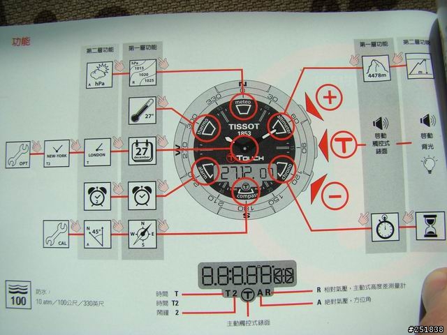[分享]TISSOT T-Touch EXPERT 登山運動表開箱文