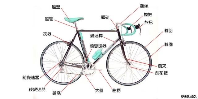 [圖文對照]自行車 中文 / 英文 / 日文 諸元對照表PART２ 網拍篇