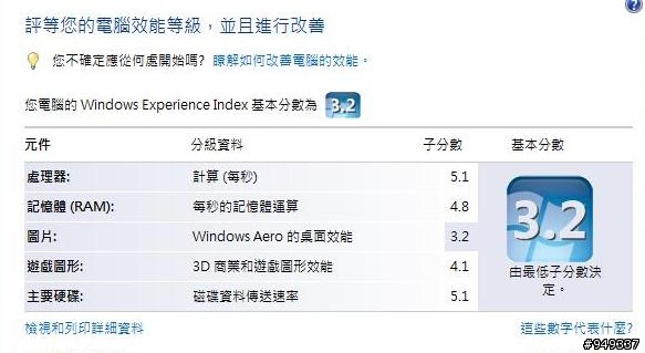 u6s更新後狀態,圖形記憶體大增,這是怎麼回事