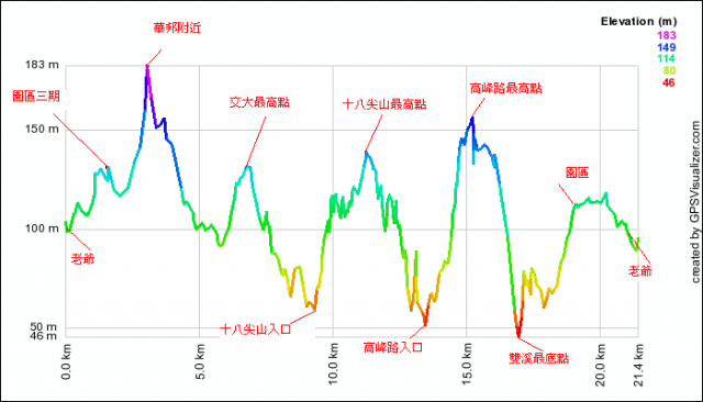 【夜】(一,三)固定出團,(五)約騎關東橋二重埔 8點老爺飯店 等你喔~