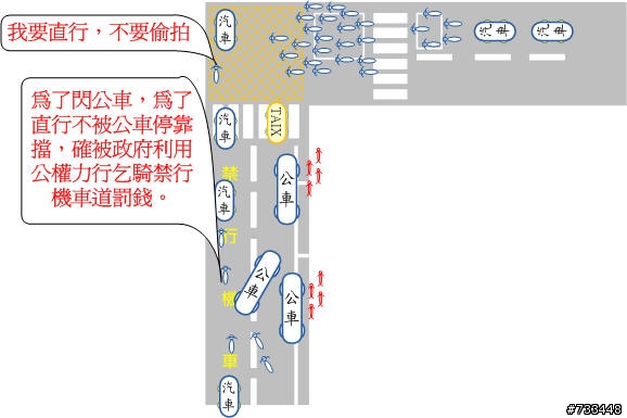 來看看機車族無耐的照片寫照，因此廢除禁行機車道，不濫畫，台灣的交通才有光明。