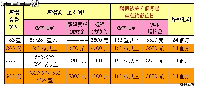 [活動已截止，謝謝大家參與]GSmart MS800-第一頁有Q&A