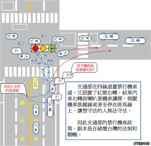 來看看機車族無耐的照片寫照，因此廢除禁行機車道，不濫畫，台灣的交通才有光明。