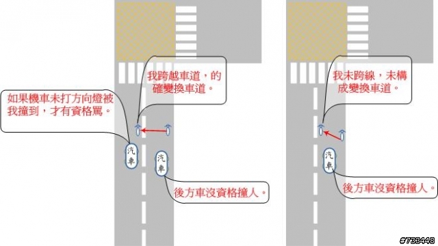 來看看機車族無耐的照片寫照，因此廢除禁行機車道，不濫畫，台灣的交通才有光明。