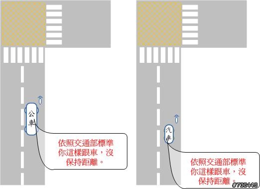 來看看機車族無耐的照片寫照，因此廢除禁行機車道，不濫畫，台灣的交通才有光明。
