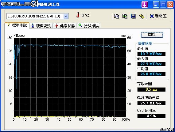 [EEEPC]請教各位 小弟的小黑8G是不是要掛了!!??
