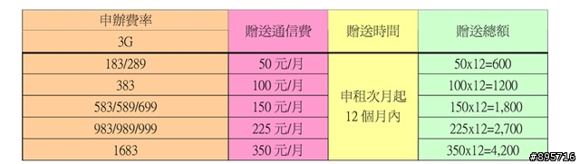 [活動已截止，謝謝大家參與]GSmart MS800-第一頁有Q&A
