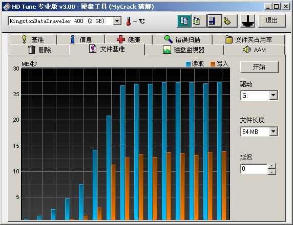 kingston dt 400 不是一般的厉害