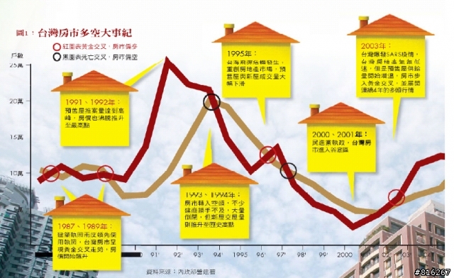 商週 2008 房屋特刊有人看了嗎