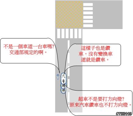 來看看機車族無耐的照片寫照，因此廢除禁行機車道，不濫畫，台灣的交通才有光明。