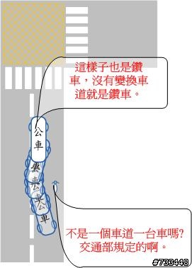 來看看機車族無耐的照片寫照，因此廢除禁行機車道，不濫畫，台灣的交通才有光明。