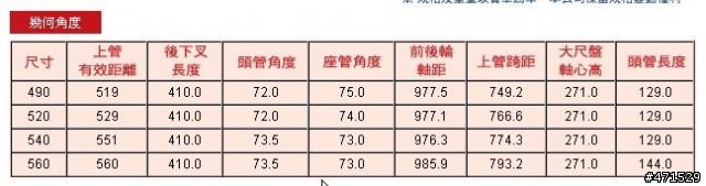 請教有關Giant與Fuji車架幾何尺寸