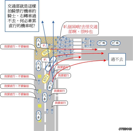 來看看機車族無耐的照片寫照，因此廢除禁行機車道，不濫畫，台灣的交通才有光明。