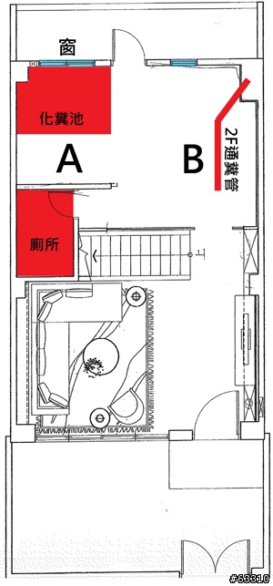 [風水困惱]廚房方位的選擇