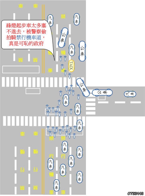 來看看機車族無耐的照片寫照，因此廢除禁行機車道，不濫畫，台灣的交通才有光明。