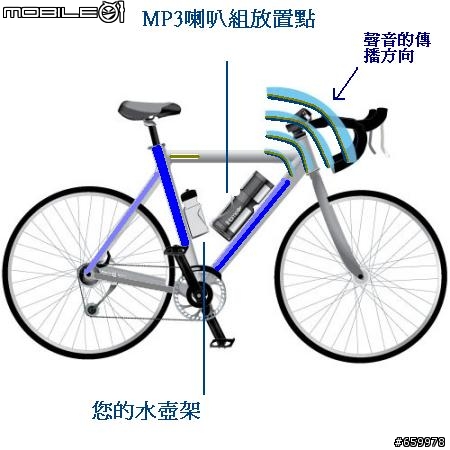 非常不專業開箱文 - iHOME單車戶外防水+防震多功能iPOD喇叭~感謝辣妹友人協助拍攝!!