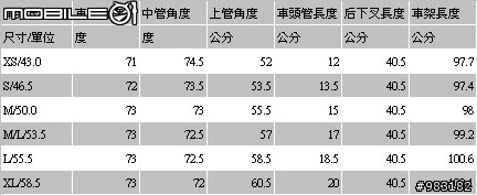 [請益]騎乘姿勢總有點奇怪