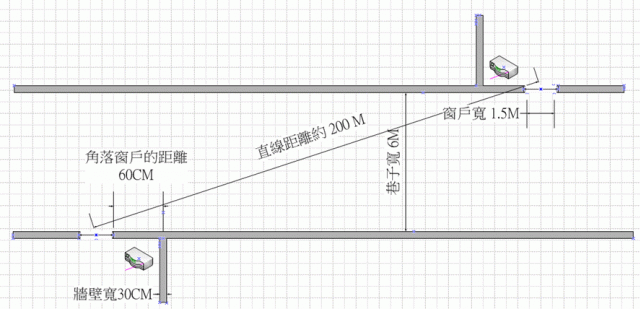 請推薦兩台有 WDS 功能的無線 AP (兩地相距 200M)