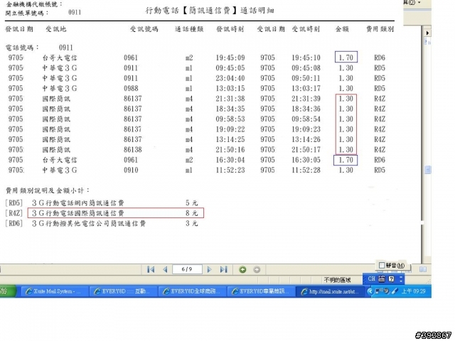 真的耶~國際簡訊比國內簡訊便宜??