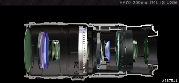 [不不專業開箱]EF 70-200MM F4 L IS USM...小小白IS