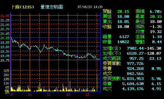 又一例, 唉, 消息面