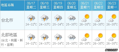 6/22(日) 地球人要去哪裡騎車