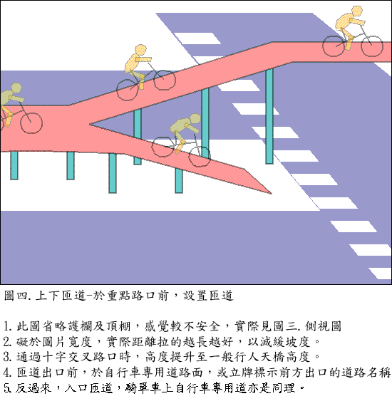 "高架"自行車專用道（圖多）