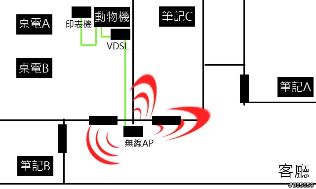 [問題]幫家裡管理電腦!組raid,區網設定.....等問題請教