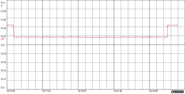 保銳魔族MODU 82+ 625W模組化電源供應器簡介及測試
