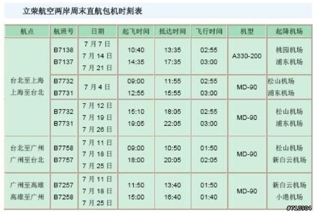 七月份直航班機時刻表