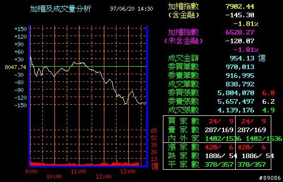 這盤勢還能進場嗎?還是退場?