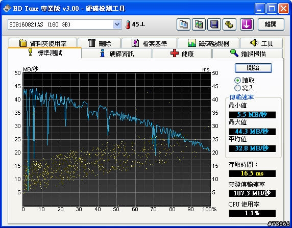 [多圖]祼族Century CROSEU2 開箱+測試