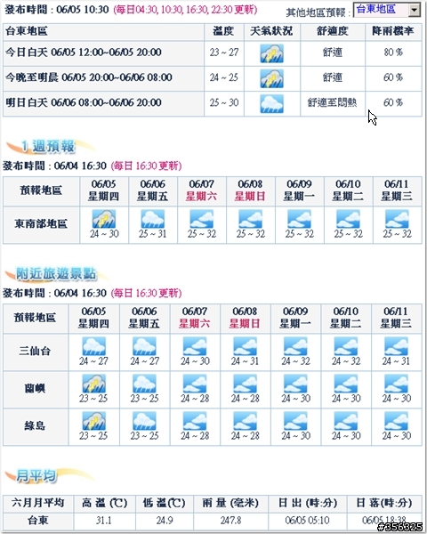 [分享] 看氣象局網站,騎車天氣觀察心得...