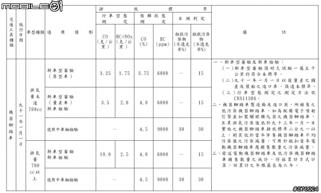 機車定期檢驗管理系統，可以查歷年該車排氣檢測和車籍資料