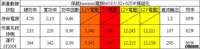 保銳魔族MODU 82+ 625W模組化電源供應器簡介及測試