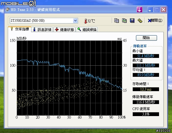 真的有點對不起各位!!