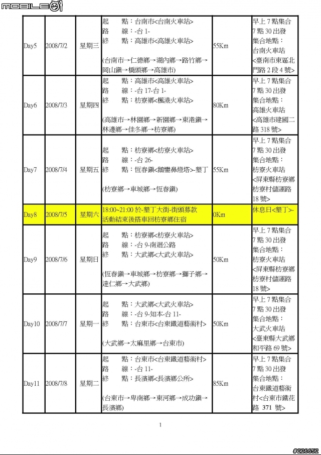 【環島活動】『天使圓夢。愛心接力』單車環島募款活動-為弱勢兒童而騎