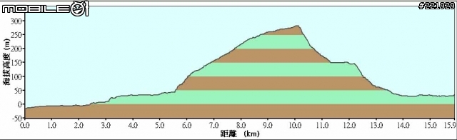 [每日約騎] 石牌->紗帽山晨騎-AM 6:15石牌捷運站出發 (更新資訊在第一頁)