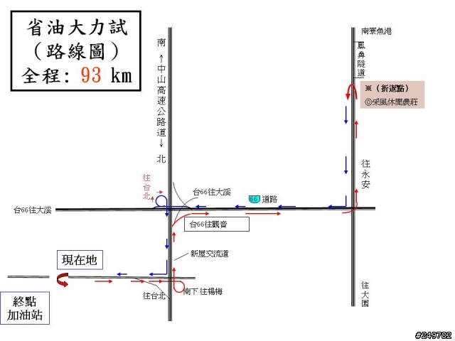 Santa Fe2.2一公升柴油可以跑31.5KM!!!6/28比賽結果出爐!!