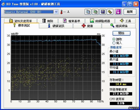 [多圖]祼族Century CROSEU2 開箱+測試