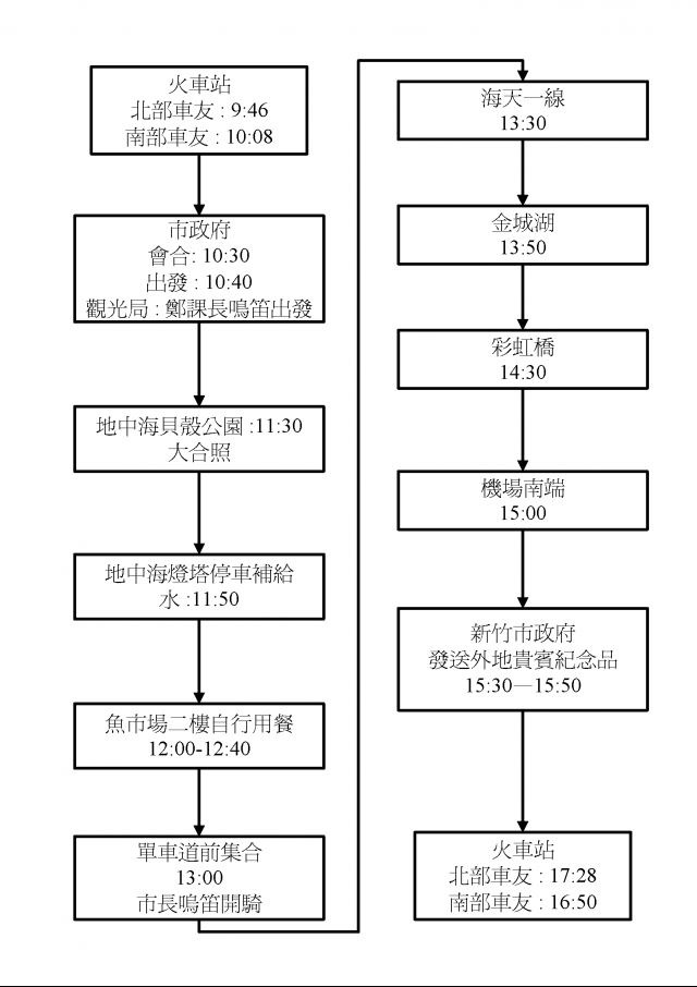 【發現新竹地中海之美】謝謝大家無私的付出圓滿成功