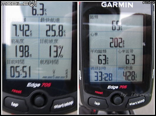 【分享】GARMIN Edge 705 中文版 不專業使用心得與報告