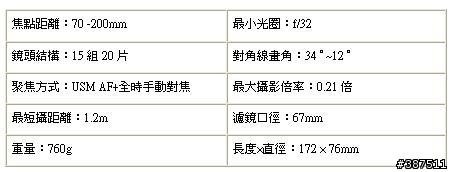 [不不專業開箱]EF 70-200MM F4 L IS USM...小小白IS