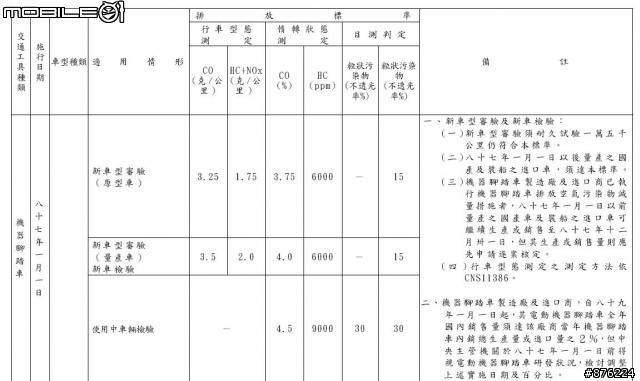 機車定期檢驗管理系統，可以查歷年該車排氣檢測和車籍資料