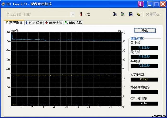 [開箱] 創見T.sonic 320 MP3隨身碟 酒紅&黑色 (圖多)