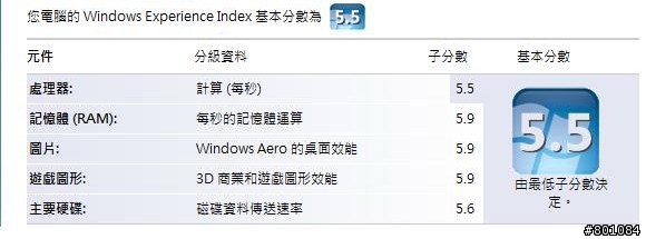 vista的評分標準？我猜不透