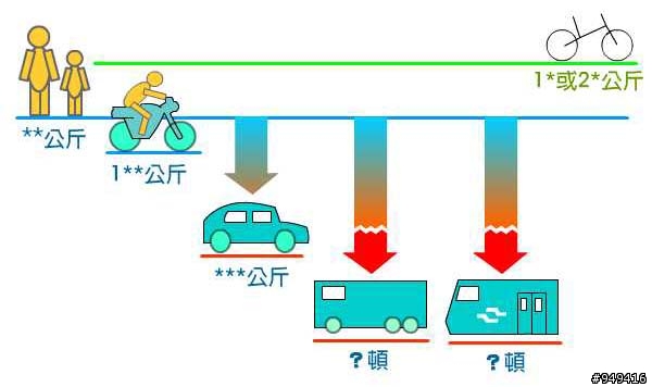 "高架"自行車專用道（圖多）