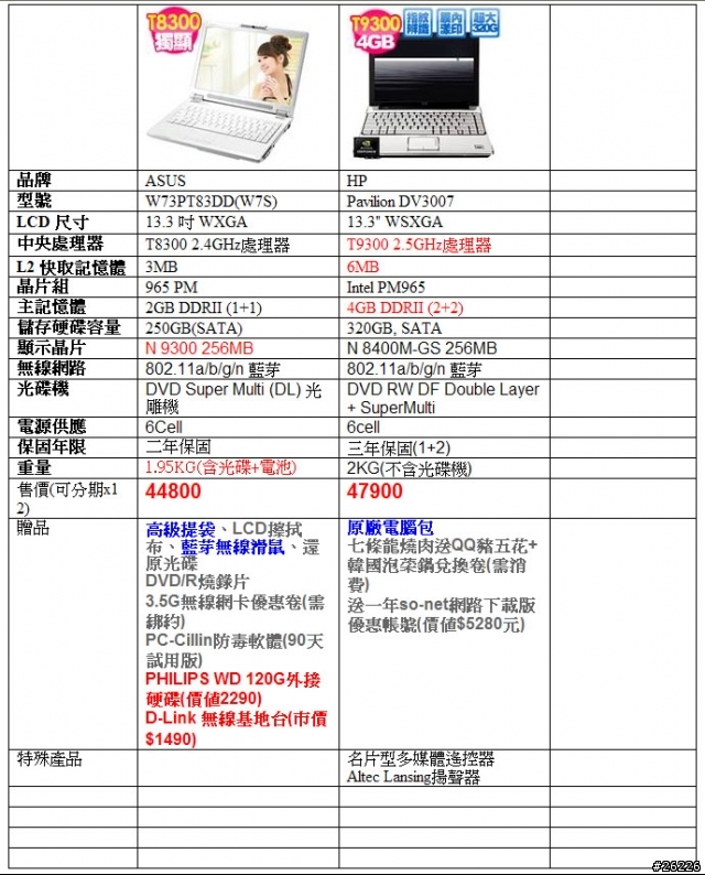 [請益] ASUS W7S與HP DV3007的選擇...還有更好的建議嗎??